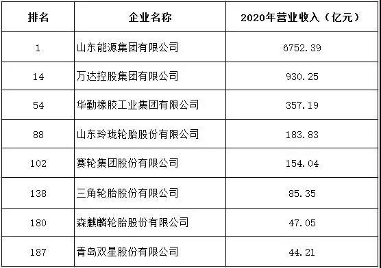 “2021魯企300強(qiáng)”正式發(fā)布