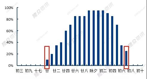 2021年輪胎樣本企業(yè)春節(jié)假期情況對比圖