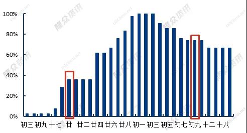  2022年輪胎樣本企業(yè)春節(jié)假期情況對比圖