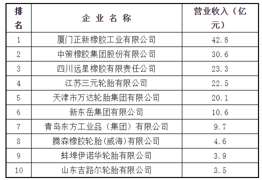 　　2、主導(dǎo)產(chǎn)品：力車胎