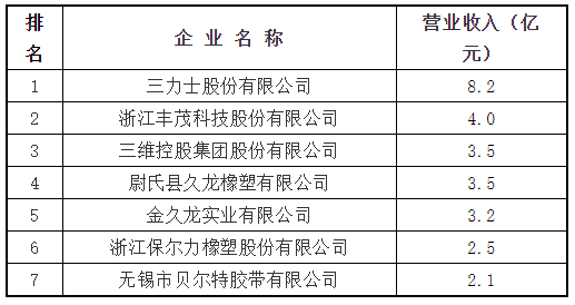 傳動(dòng)帶