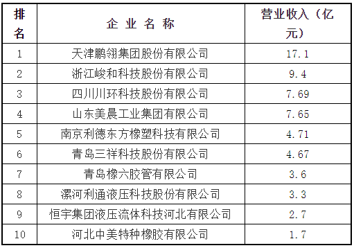 膠管