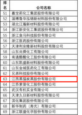 黑貓股份榮獲“2021中國精細化工百強”稱號