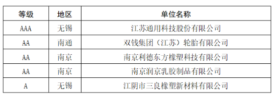 2家輪胎企業(yè)，進(jìn)入重點(diǎn)培育名單