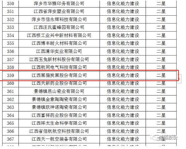 ，從江西省工業(yè)和信息化廳獲悉，黑貓股份榮獲2022年省級信息化和工業(yè)化融合示范企業(yè)榜單。