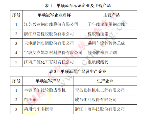 國(guó)家級(jí)單項(xiàng)冠軍，涵蓋這些橡企！