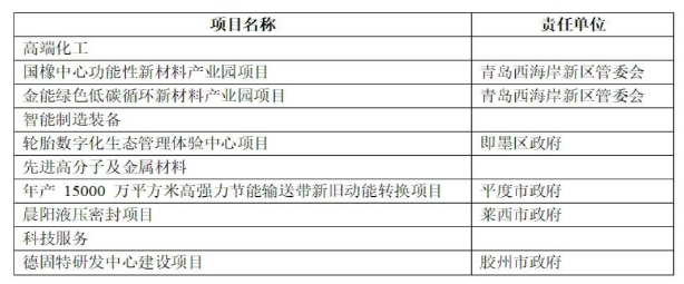 總投資152億元輪胎項(xiàng)目，列入2023年重點(diǎn)！